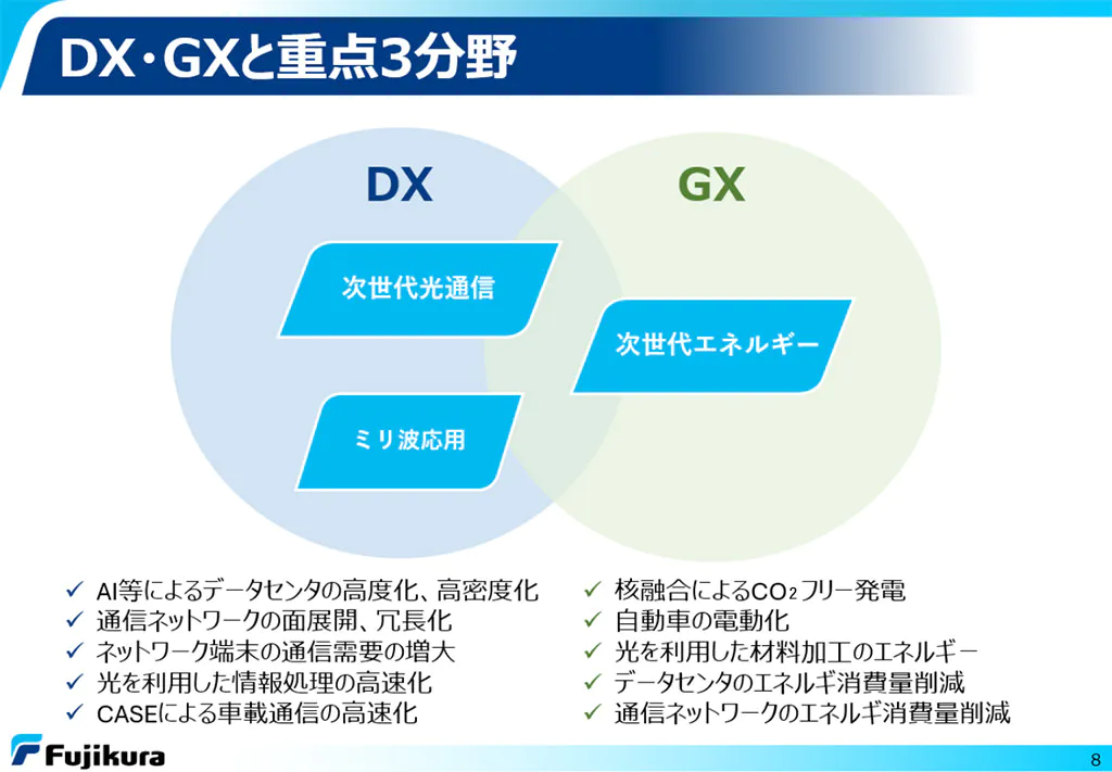 ミリングの基礎と実践 月刊「歯科技工」別冊 The Milling ミリングテクニックの基本と