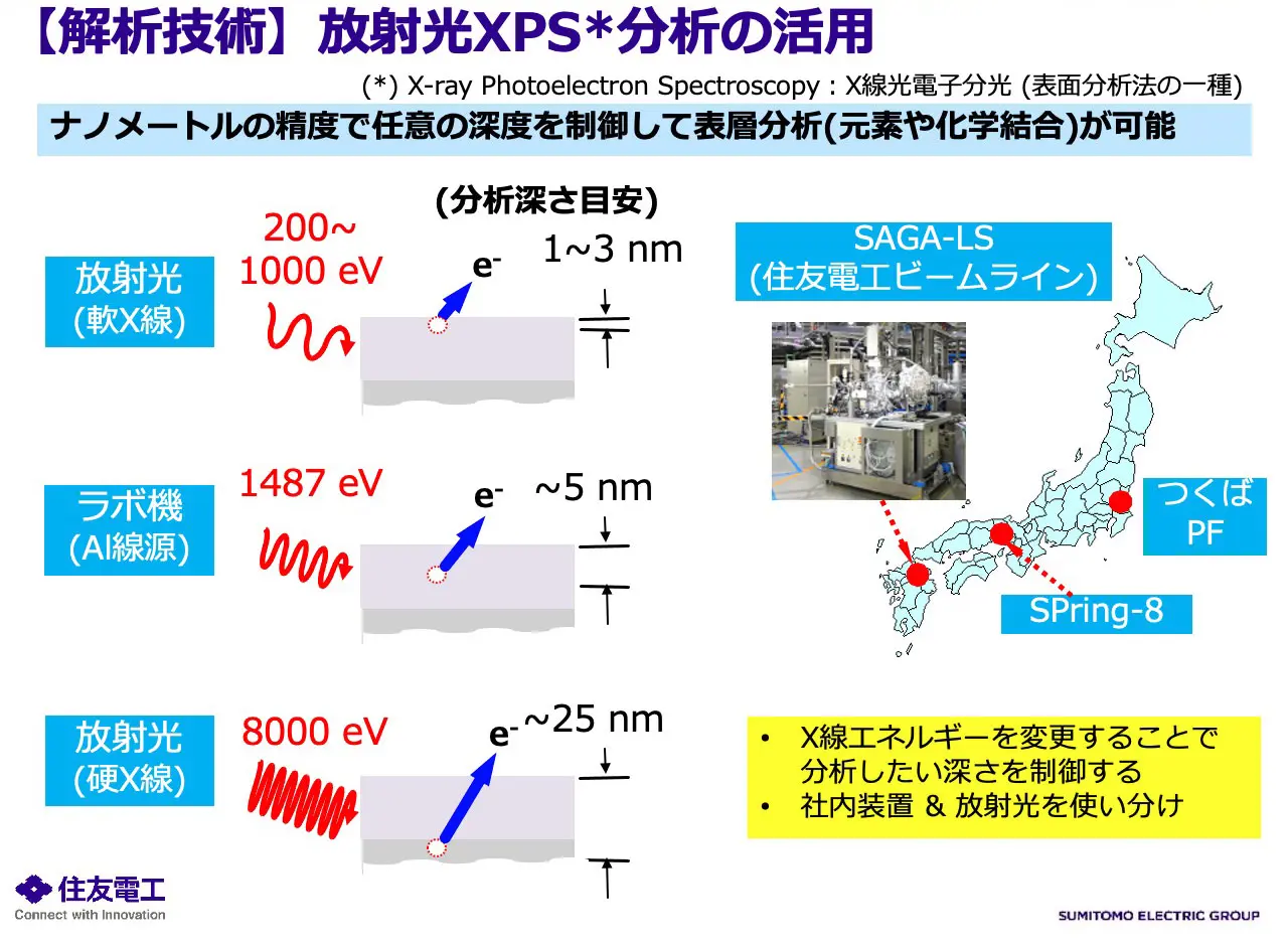 Analysis Technology] Utilization of Synchrotron Radiation XPS* Analysis